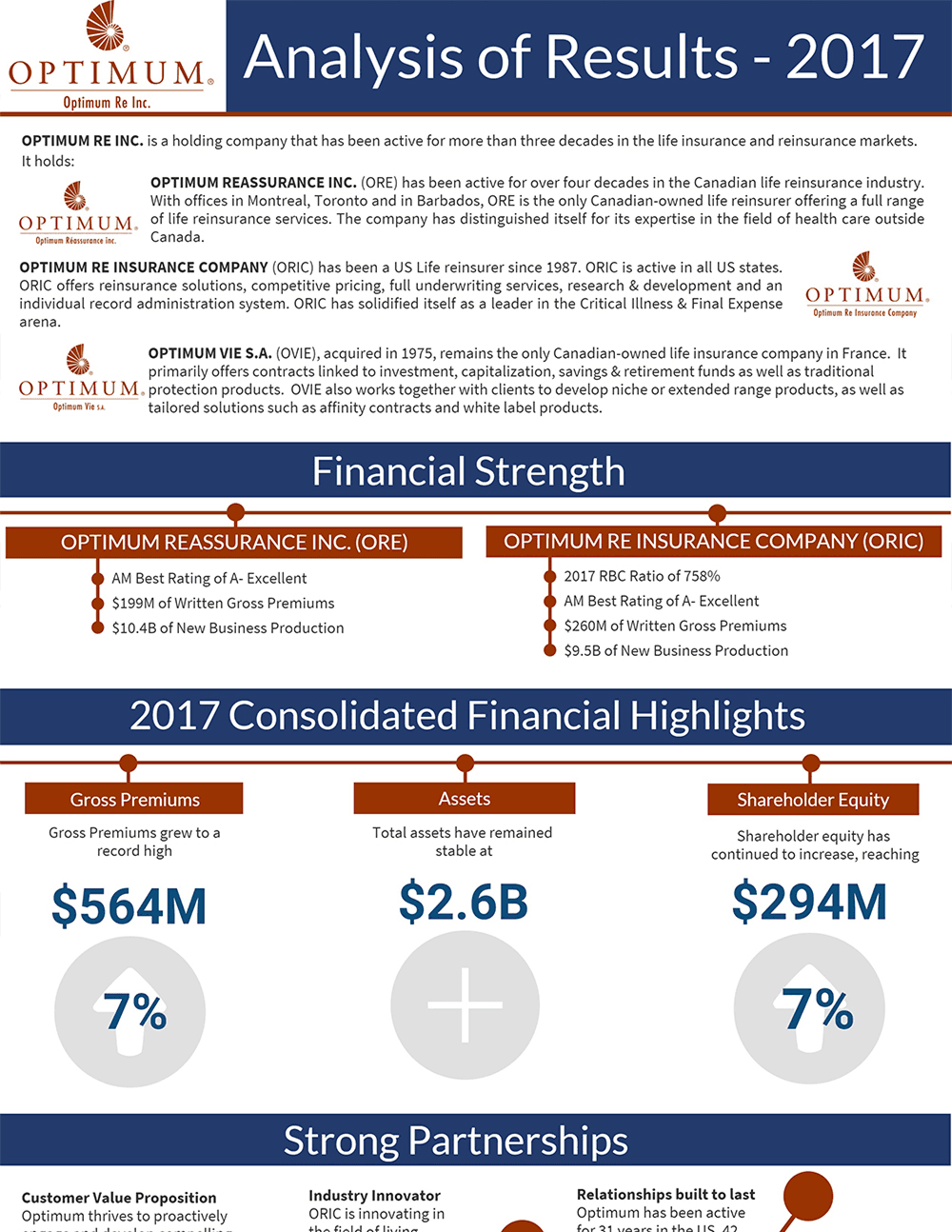 A propos - Rapports d’activités du holding - Rapport d’activités 2017-2018
